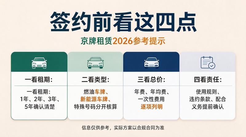 京牌租赁合规化